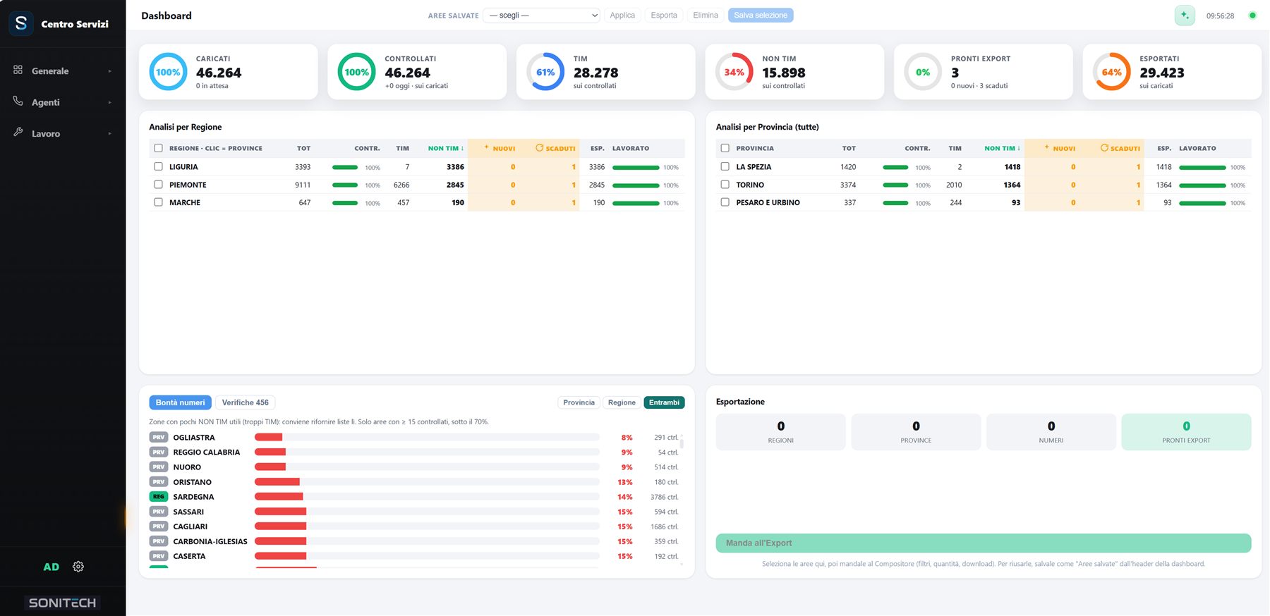 Centro Servizi — dashboard