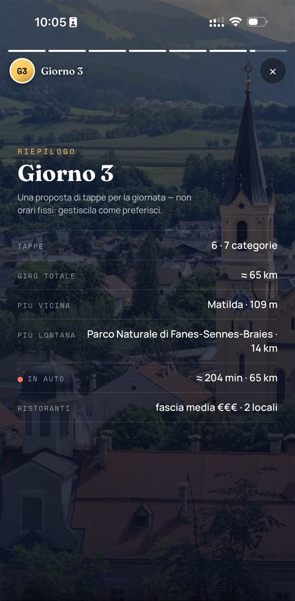Travel AI — riepilogo del giorno 3